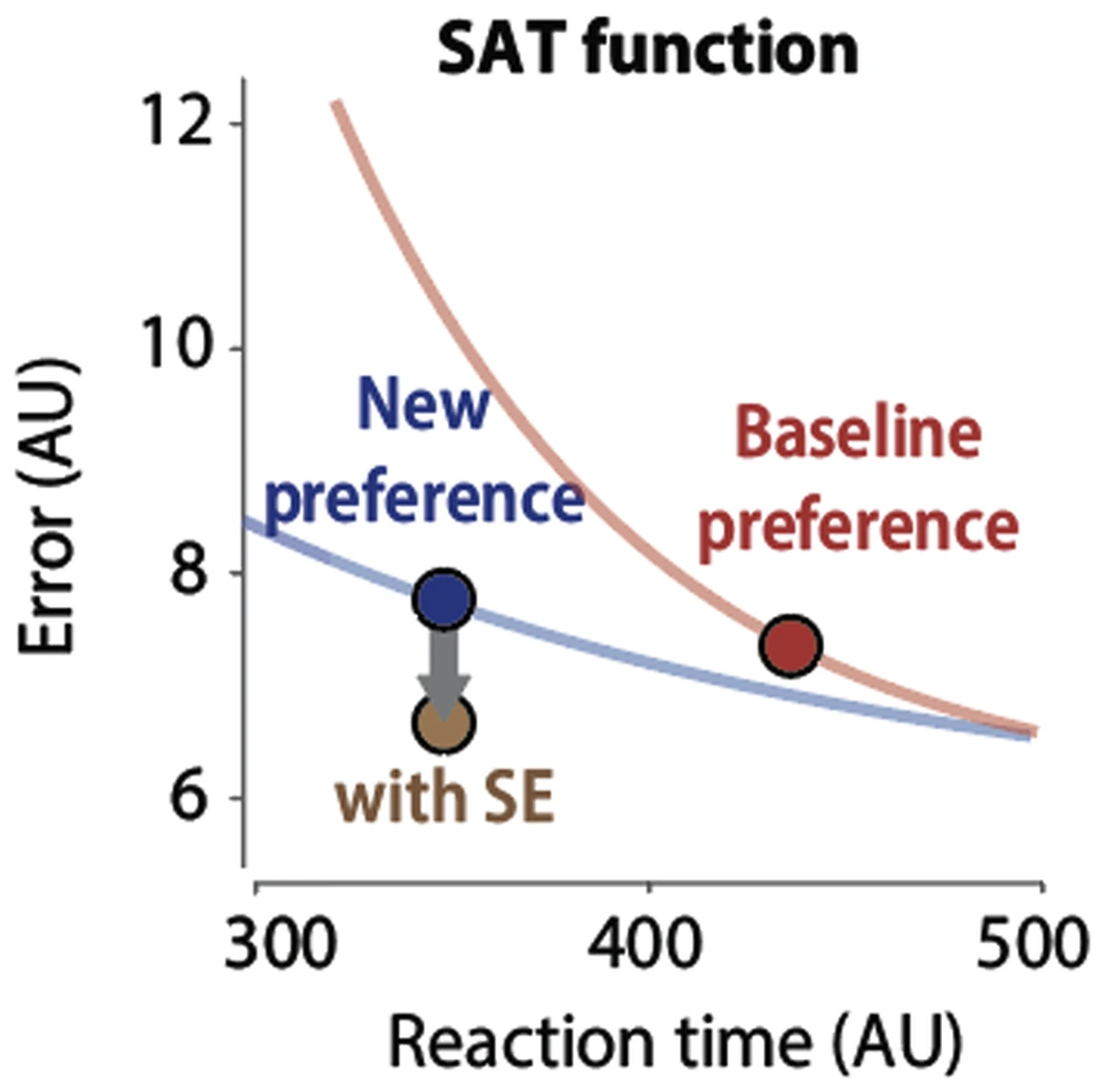 Figure from this paper