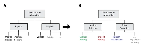 Figure 1 from this paper